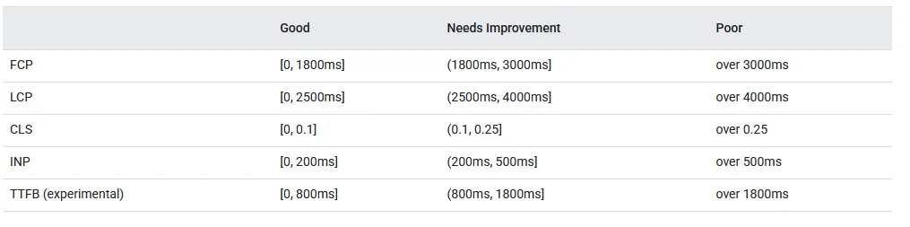 tableau PageSpeed Insights